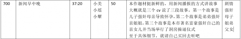 [中文音声]步非烟新作700：新闻早中晚-CV小美 小颦 小瑶[86M]-开心广场